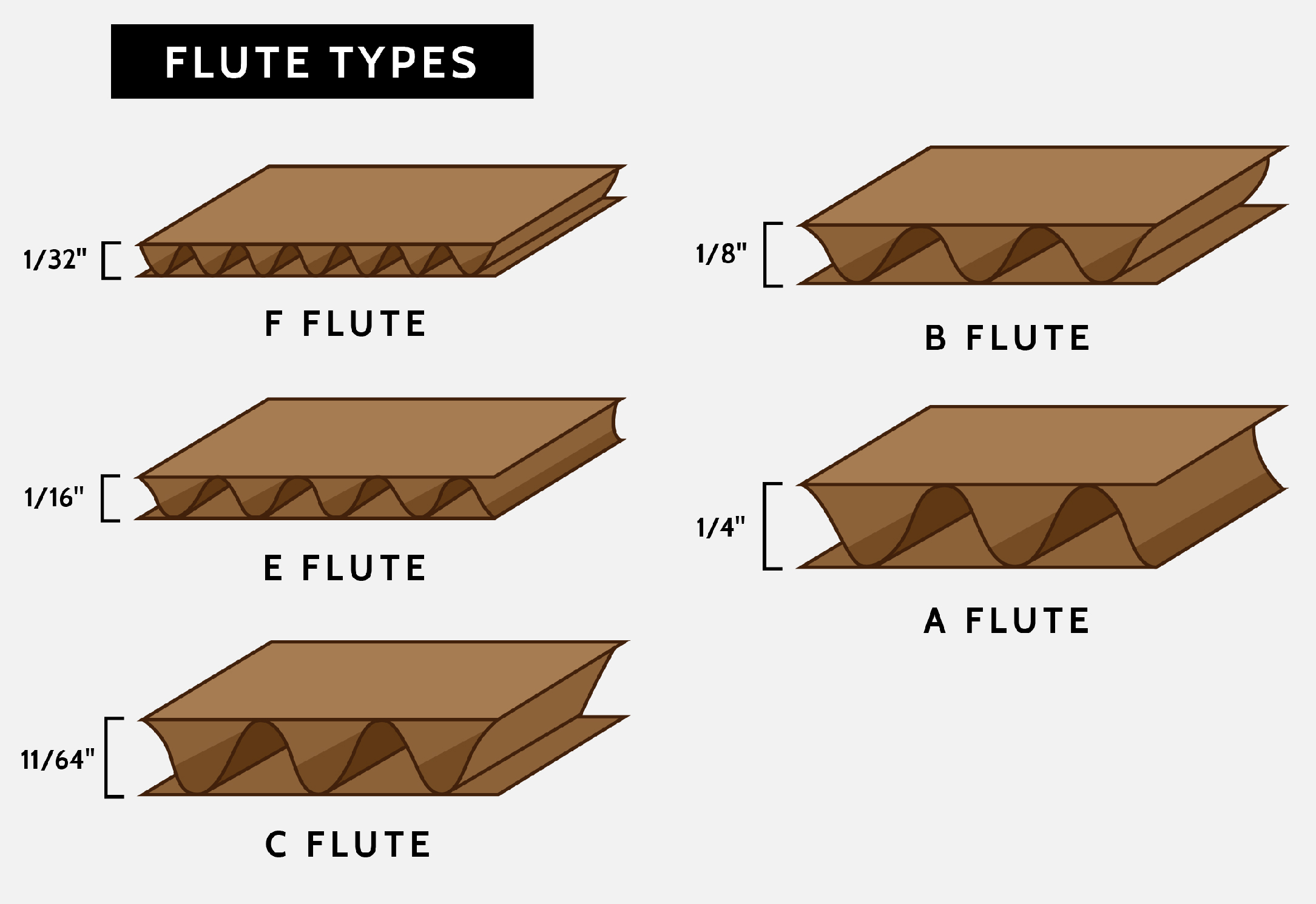 a through f flute types