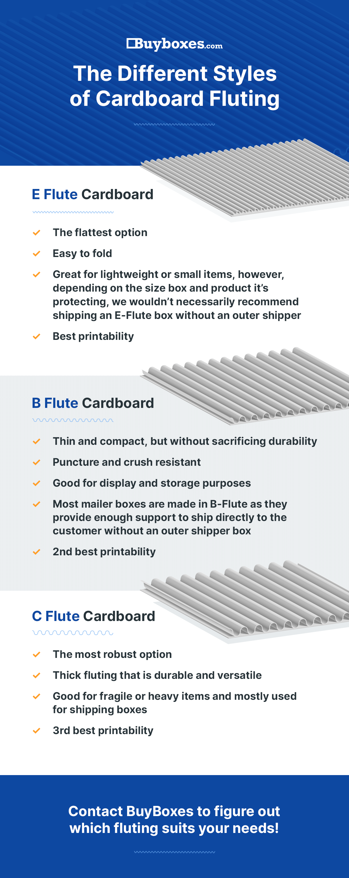 The different styles of cardboard flutes