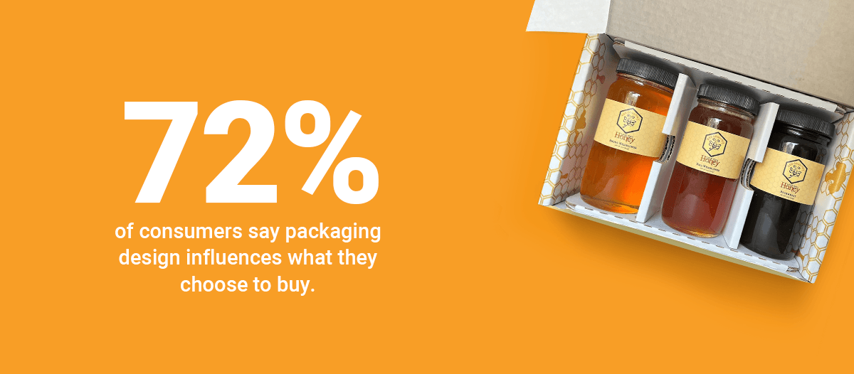 72% of consumers say packaging design influences them what they choose to buy